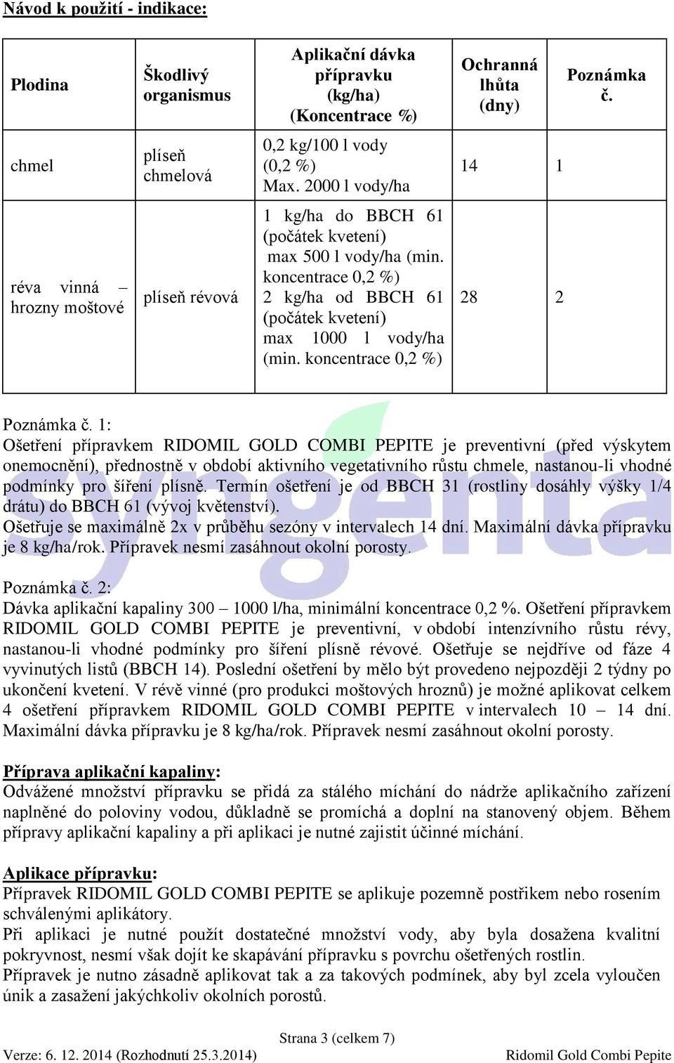 koncentrace 0,2 %) 2 kg/ha od BBCH 61 (počátek kvetení) max 1000 l vody/ha (min. koncentrace 0,2 %) 28 2 Poznámka č.