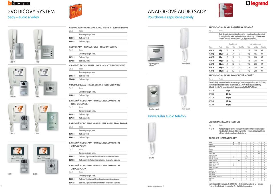 Č/ VIDEO SD PNEL LINE 2000 + TELEFON SWING T365411 T365421 Povrchový vstupní panel. Sada pro 1 byt. Sada pro 2 byty. VIDEO Č/ SD PNEL SFER + TELEFON SWING Zapuštěný vstupní panel.