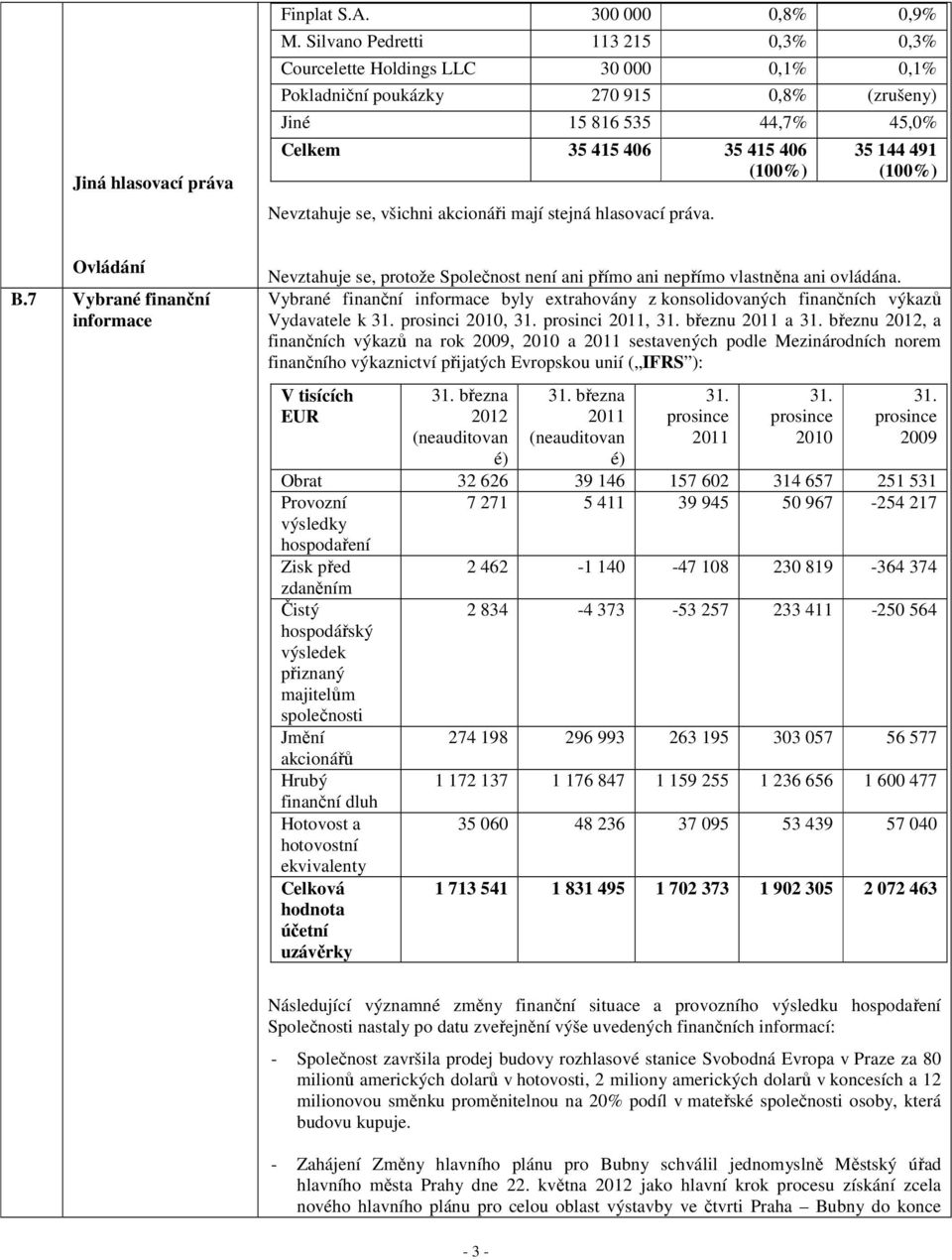 všichni akcionáři mají stejná hlasovací práva. 35 144 491 (100%) Ovládání B.7 Vybrané finanční informace Nevztahuje se, protože Společnost není ani přímo ani nepřímo vlastněna ani ovládána.