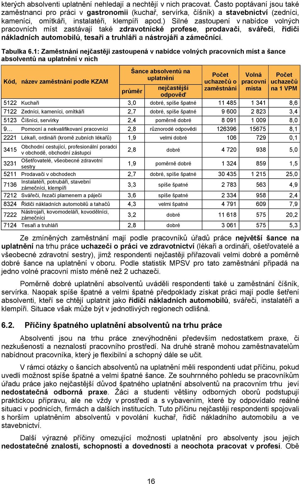 ) Silné zastoupení v nabídce volných pracovních míst zastávají také zdravotnické profese, prodavači, svářeči, řidiči nákladních automobilů, tesaři a truhláři a nástrojáři a zámečníci. Tabulka 6.