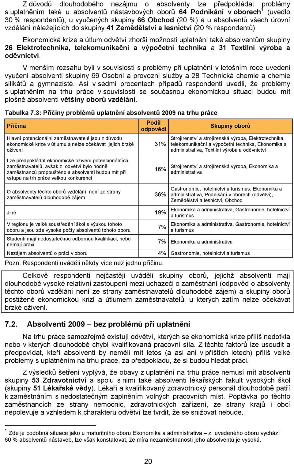 Ekonomická krize a útlum odvětví zhorší možnosti uplatnění také absolventům skupiny 26 Elektrotechnika, telekomunikační a výpočetní technika a 31 Textilní výroba a oděvnictví.