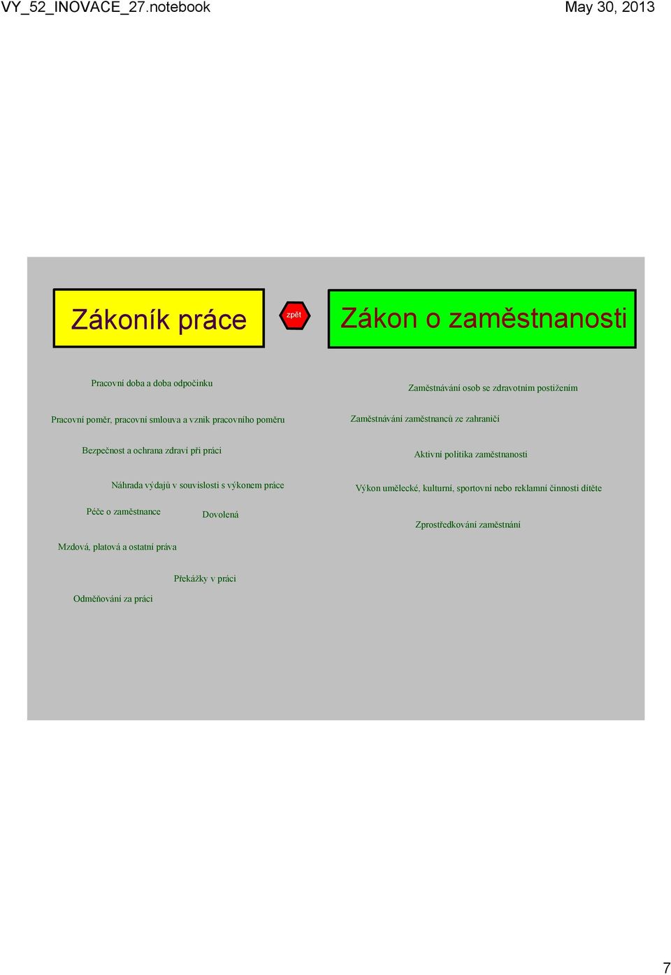 Aktivní politika zaměstnanosti Náhrada výdajů v souvislosti s výkonem práce Výkon umělecké, kulturní, sportovní nebo reklamní