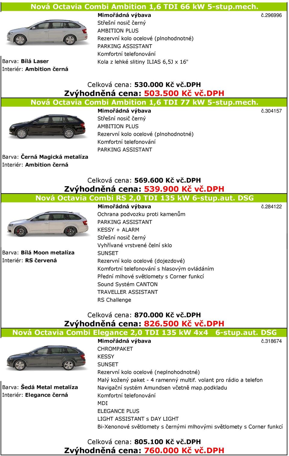 dph Nová Octavia Combi Ambition 1,6 TDI 77 kw 5-stup.mech. Barva: Černá Magická metalíza Interiér: Ambition černá Mimořádná výbava č.304157 Rezervní kolo ocelové (plnohodnotné) Celková cena: 569.