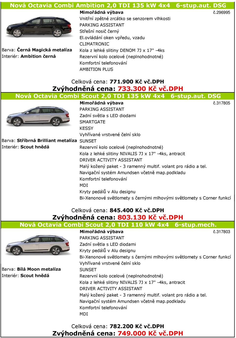 900 Kč vč.dph Zvýhodněná cena: 733.300 Kč vč.dph Nová Octavia Combi Scout 2,0 TDI 135 kw 4x4 6-stup.aut. DSG Mimořádná výbava č.