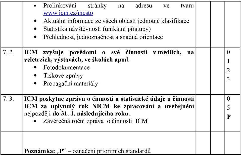 orientace 7.. ICM zvyšuje povědomí o své činnosti v médiích, na veletrzích, výstavách, ve školách apod.