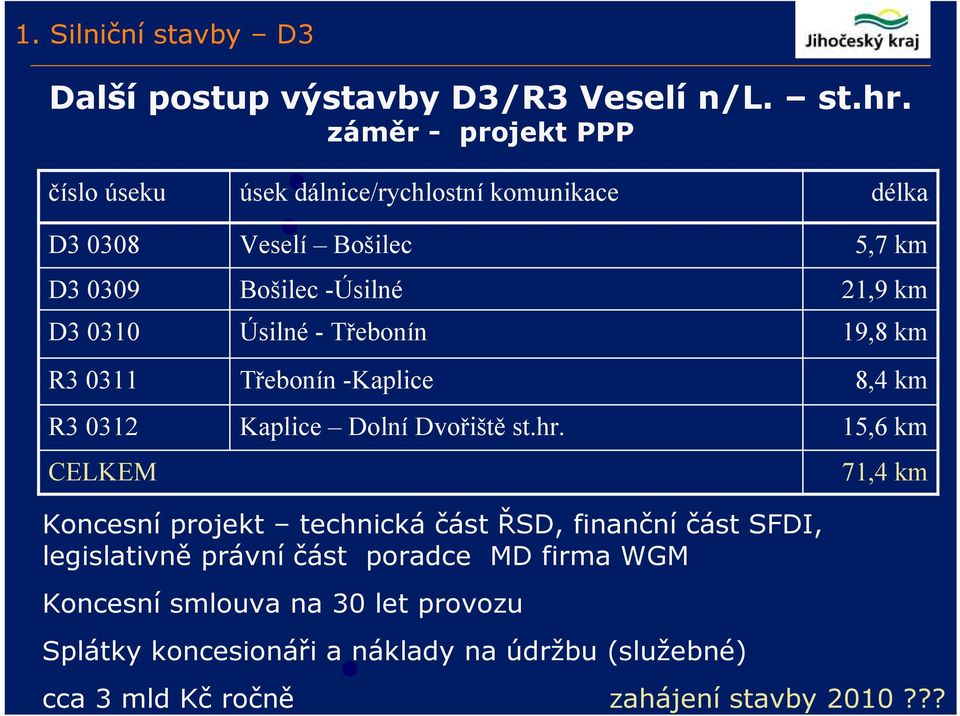 -Úsilné Úsilné - Třebonín Třebonín -Kaplice Kaplice Dolní Dvořiště st.hr.