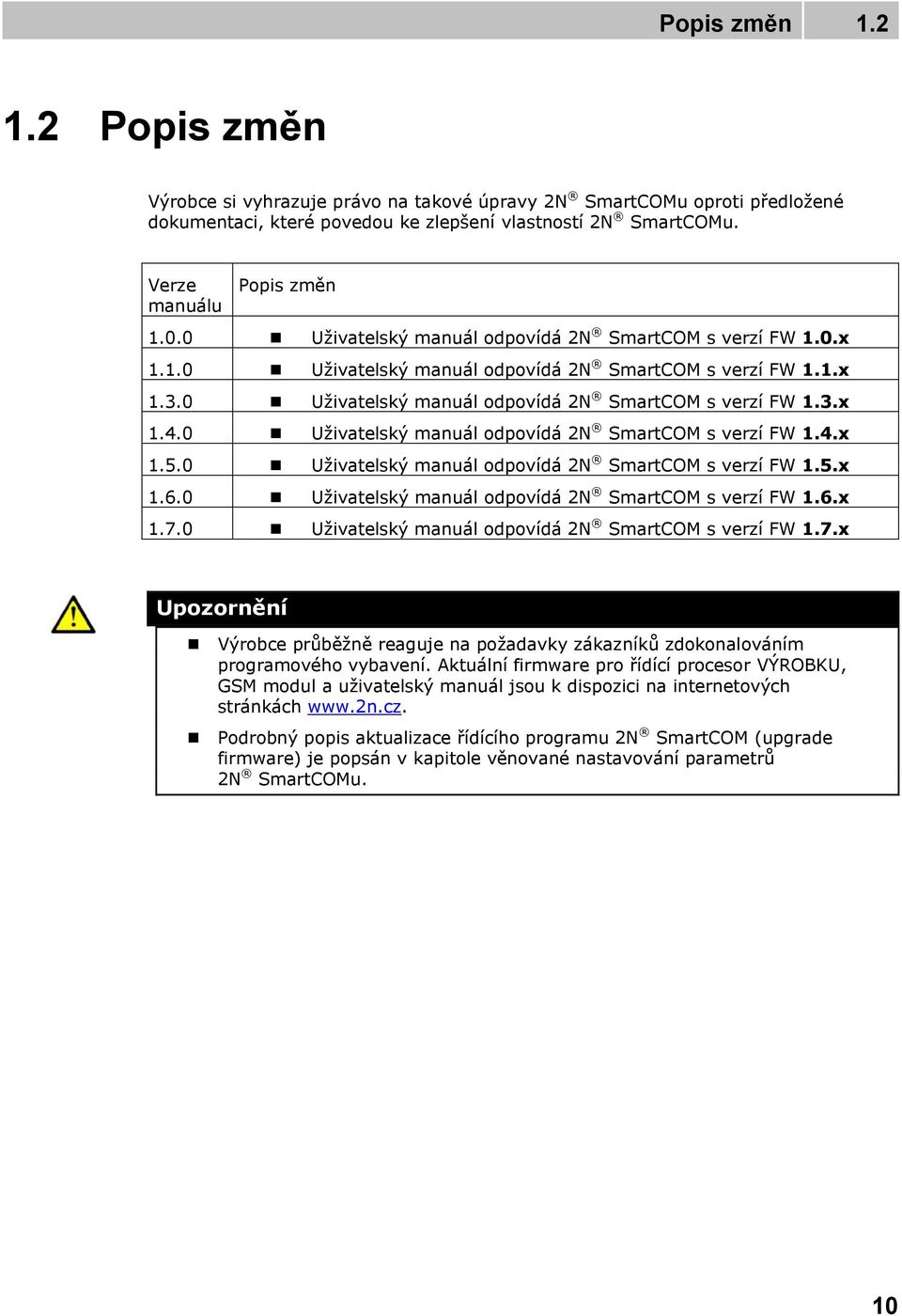 0 Uživatelský manuál dpvídá 2N SmartCOM s verzí FW 1.4.x 1.5.0 Uživatelský manuál dpvídá 2N SmartCOM s verzí FW 1.5.x 1.6.0 Uživatelský manuál dpvídá 2N SmartCOM s verzí FW 1.6.x 1.7.