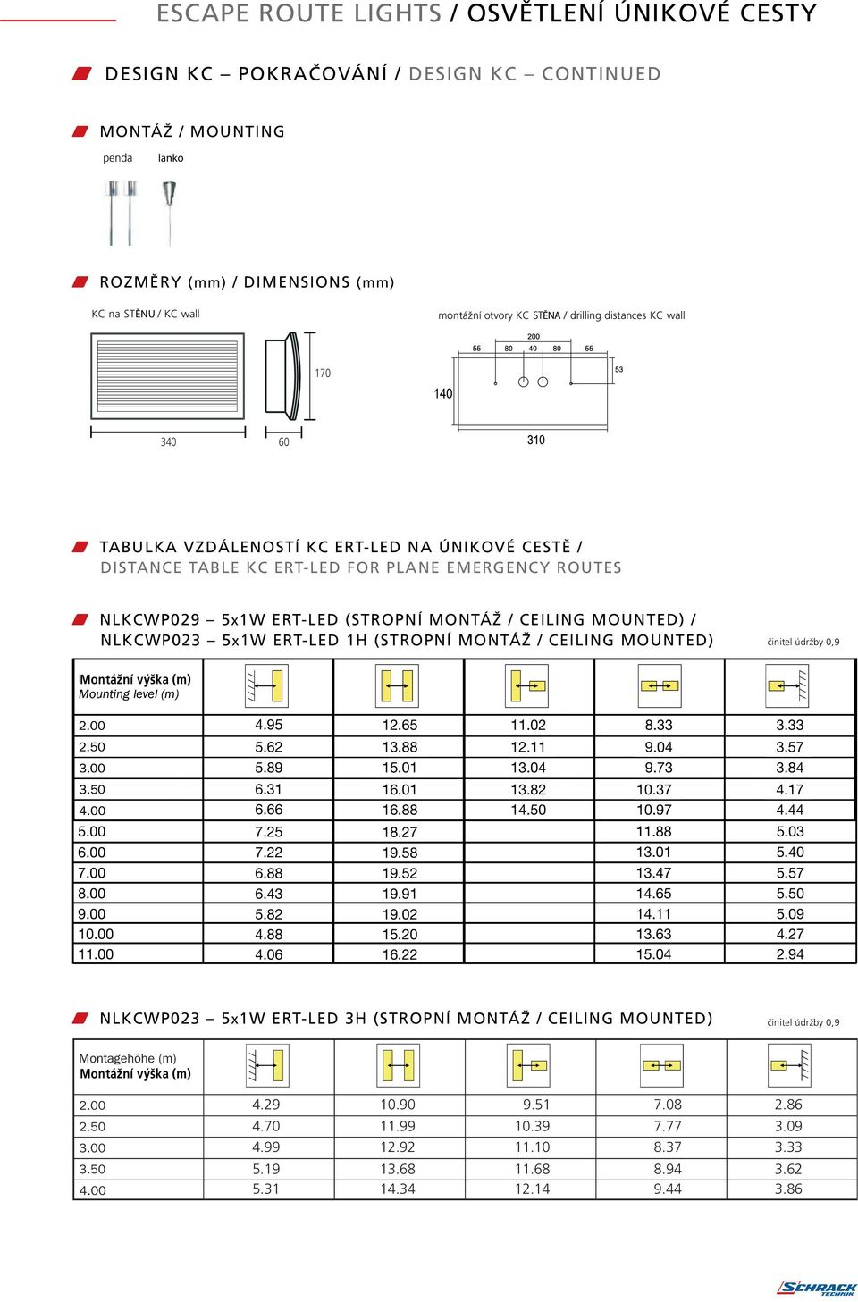 MOUNTING MOUNTING da penda Pendel penda LEUCHTEN ZUR AUFHELLUNG DER RETTUNGSEGE lankol Seil andausleger řetízek výložník KC na STĚNU / KC wall KC na STROP / KC ceiling LEUCHTEN LEUCHTEN DESIGN DESIGN