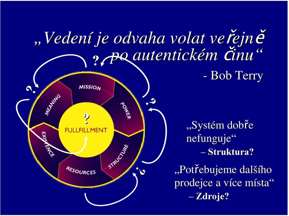 ???? Systém m dobře nefunguje Struktura?