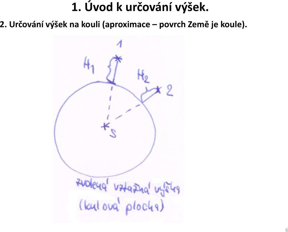 Určování výšek na