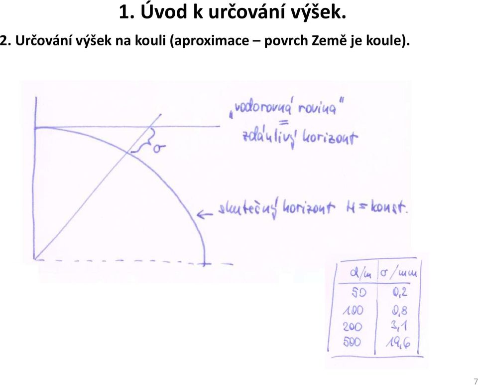 Určování výšek na