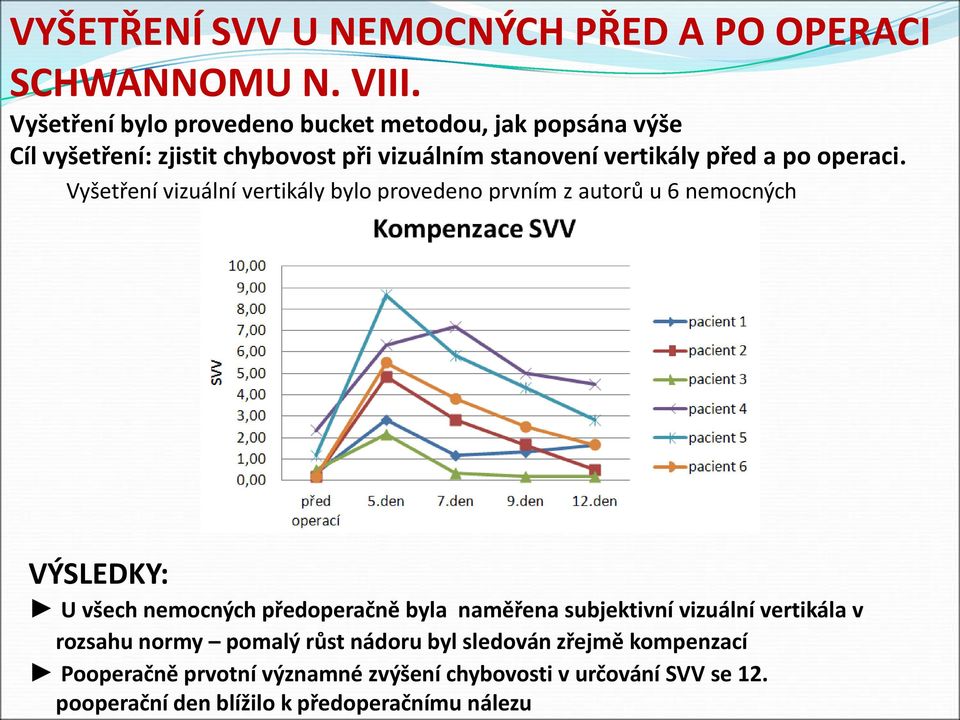 pooperační den blížilo k předoperačnímu nálezu VYŠETŘENÍ SVV U NEMOCNÝCH PŘED A PO OPERACI SCHWANNOMU N. VIII.