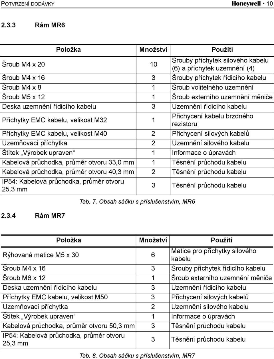 volitelného uzemnění Šroub M5 x 12 1 Šroub externího uzemnění měniče Deska uzemnění řídicího kabelu 3 Uzemnění řídicího kabelu Příchytky EMC kabelu, velikost M32 1 Přichycení kabelu brzdného