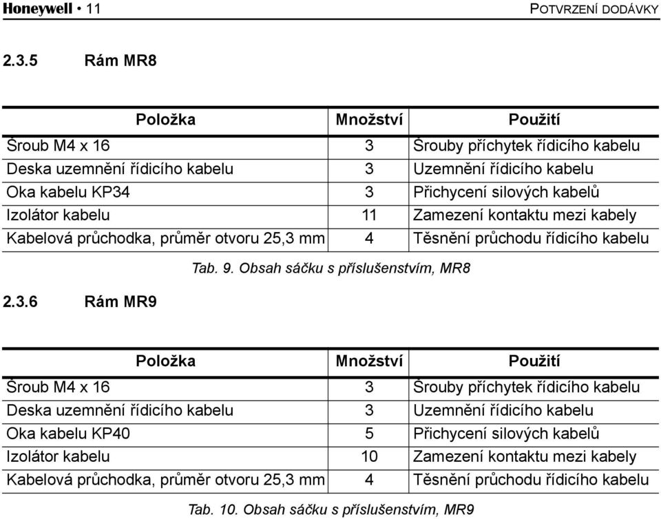 Izolátor kabelu 11 Zamezení kontaktu mezi kabely Kabelová průchodka, průměr otvoru 25,3 