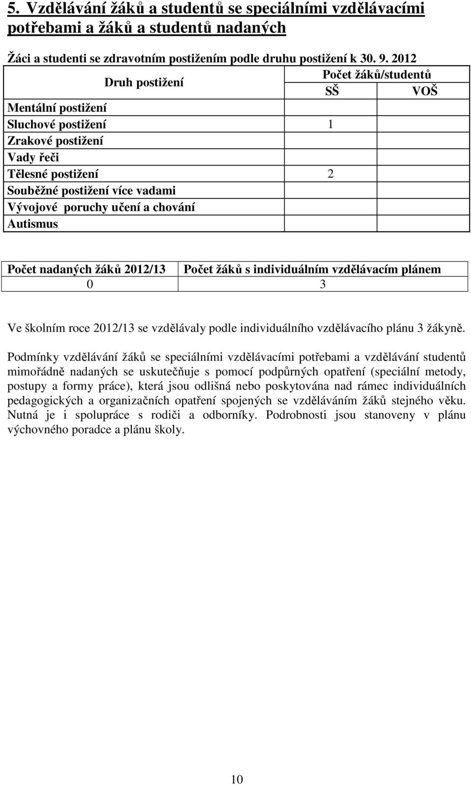 Autismus Počet nadaných žáků 2012/13 Počet žáků s individuálním vzdělávacím plánem 0 3 Ve školním roce 2012/13 se vzdělávaly podle individuálního vzdělávacího plánu 3 žákyně.