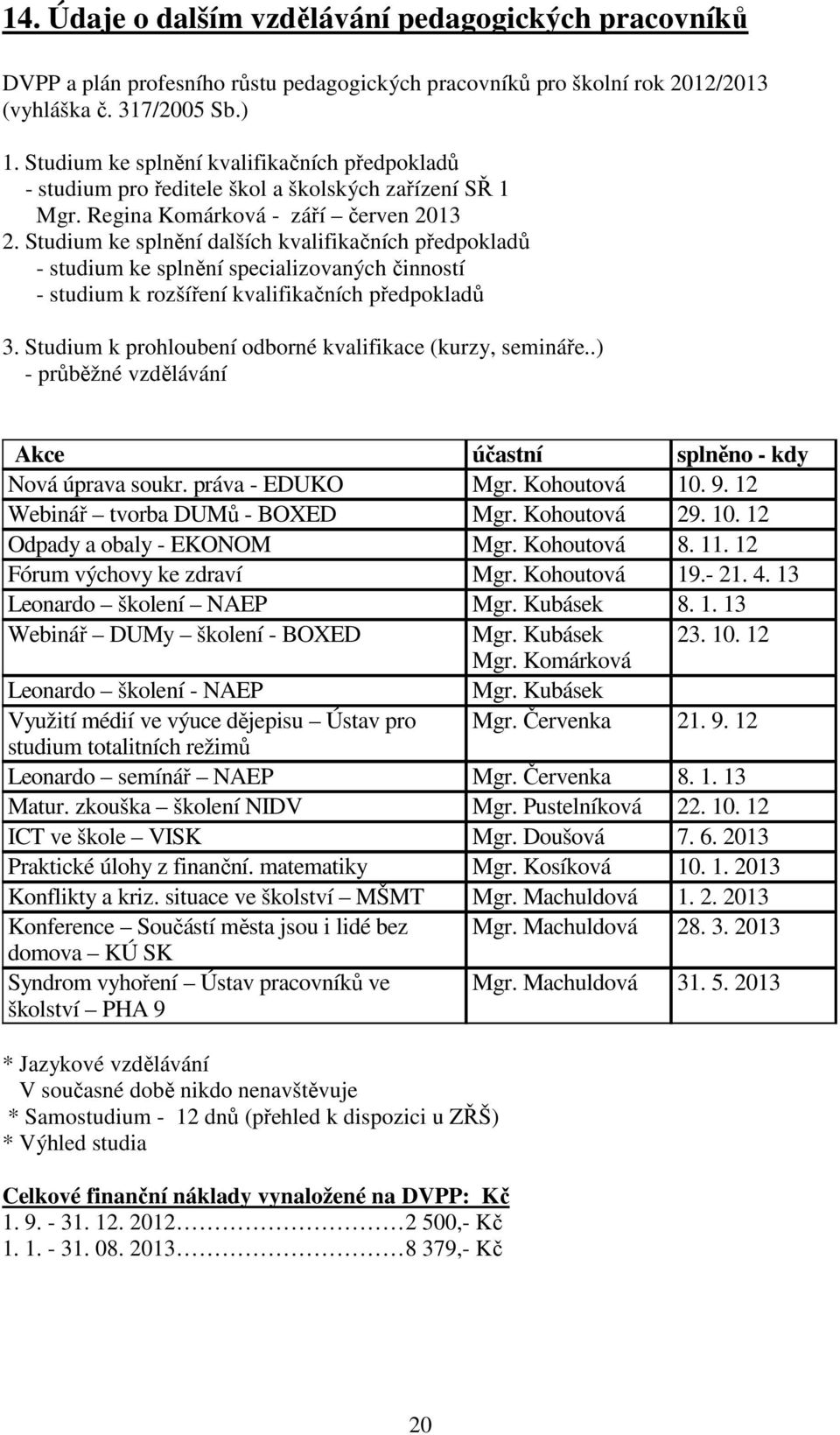 Studium ke splnění dalších kvalifikačních předpokladů - studium ke splnění specializovaných činností - studium k rozšíření kvalifikačních předpokladů 3.