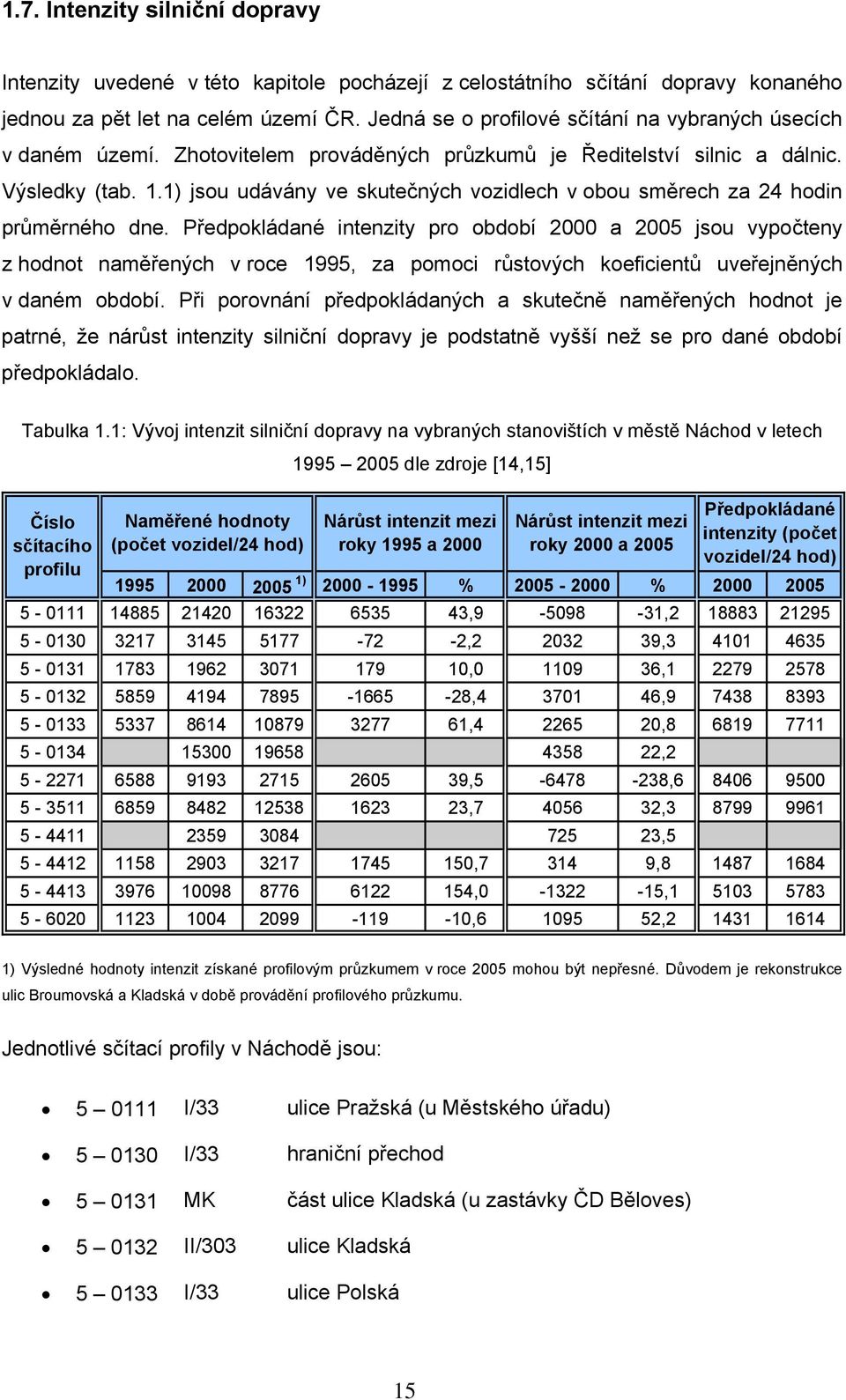 1) jsou udávány ve skutečných vozidlech v obou směrech za 24 hodin průměrného dne.