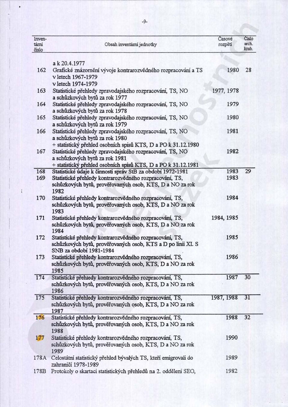 schůzkcvých bytů za rok 1977 164 Statistické přehledy zpravodajského rozpracování, T5, NO 1979 a schůzkových bytů za rok 1978 165 Statistické přehledy zpravodajského rozpracováni, TS, NO 1980 a