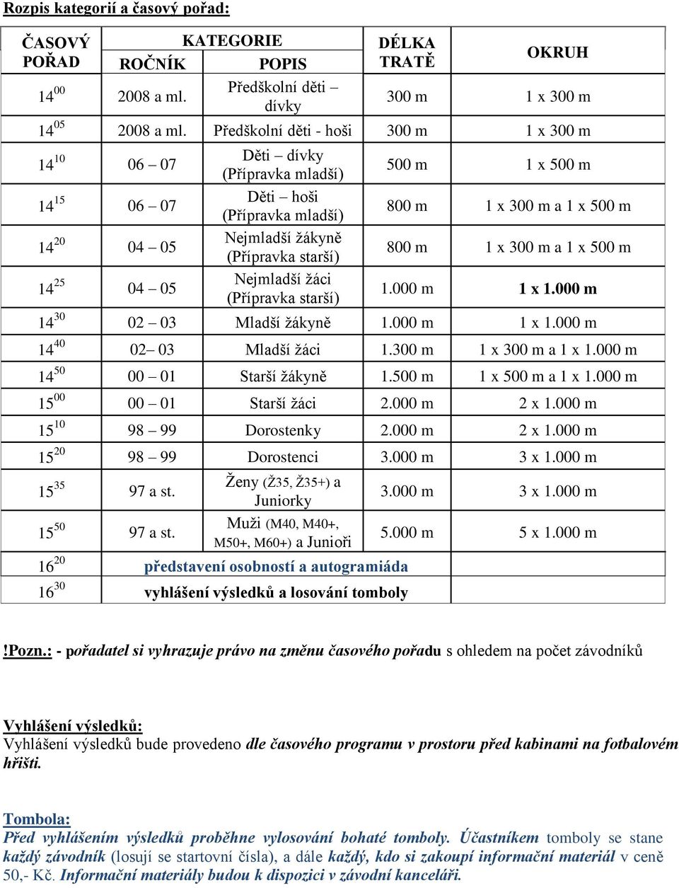 (Přípravka starší) 500 m 1 x 500 m 800 m 1 x 300 m a 1 x 500 m 800 m 1 x 300 m a 1 x 500 m 1.000 m 1 x 1.000 m 14 30 02 03 Mladší žákyně 1.000 m 1 x 1.000 m 14 40 02 03 Mladší žáci 1.