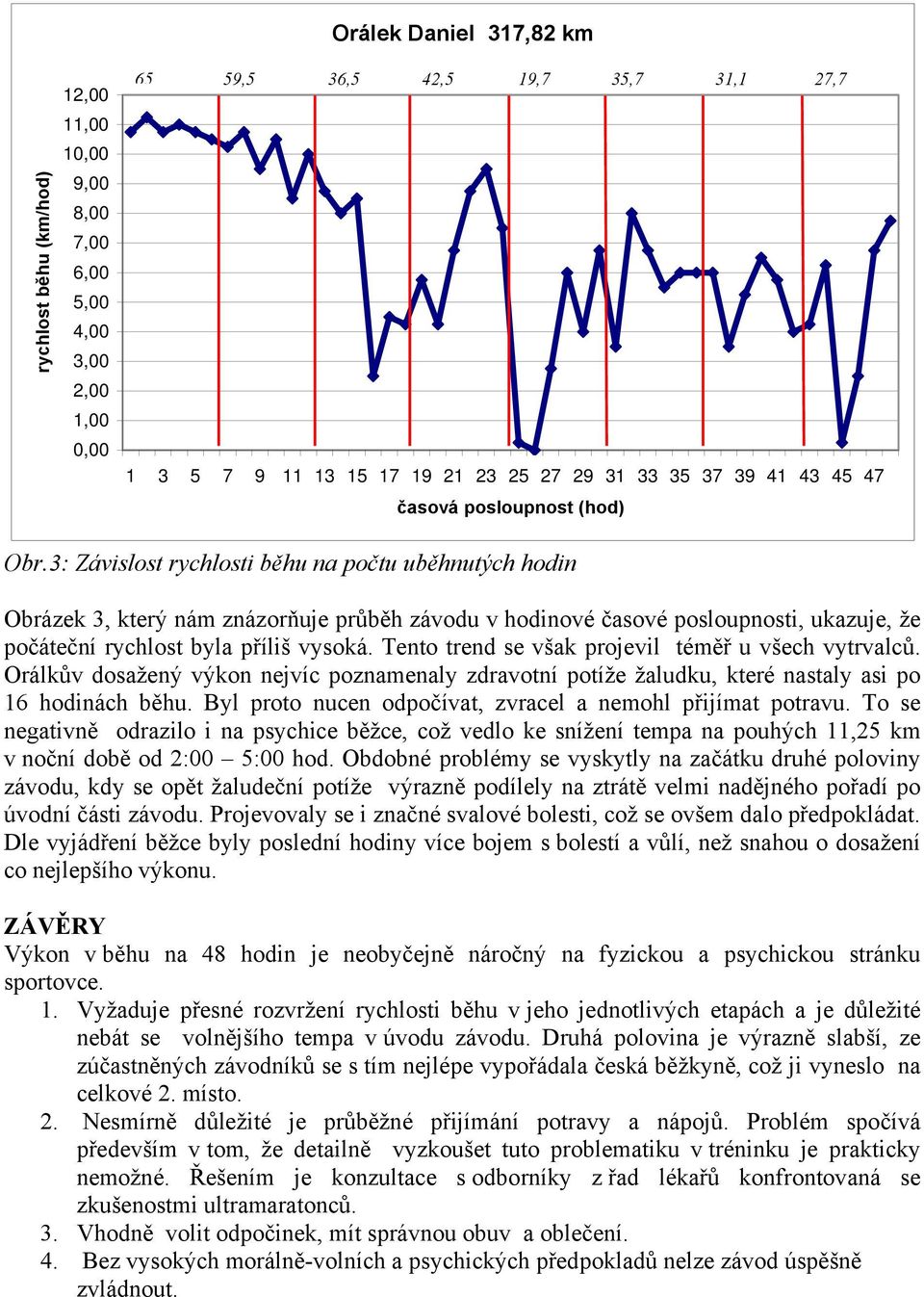 Tento trend se však projevil téměř u všech vytrvalců. Orálkův dosažený výkon nejvíc poznamenaly zdravotní potíže žaludku, které nastaly asi po 16 hodinách běhu.