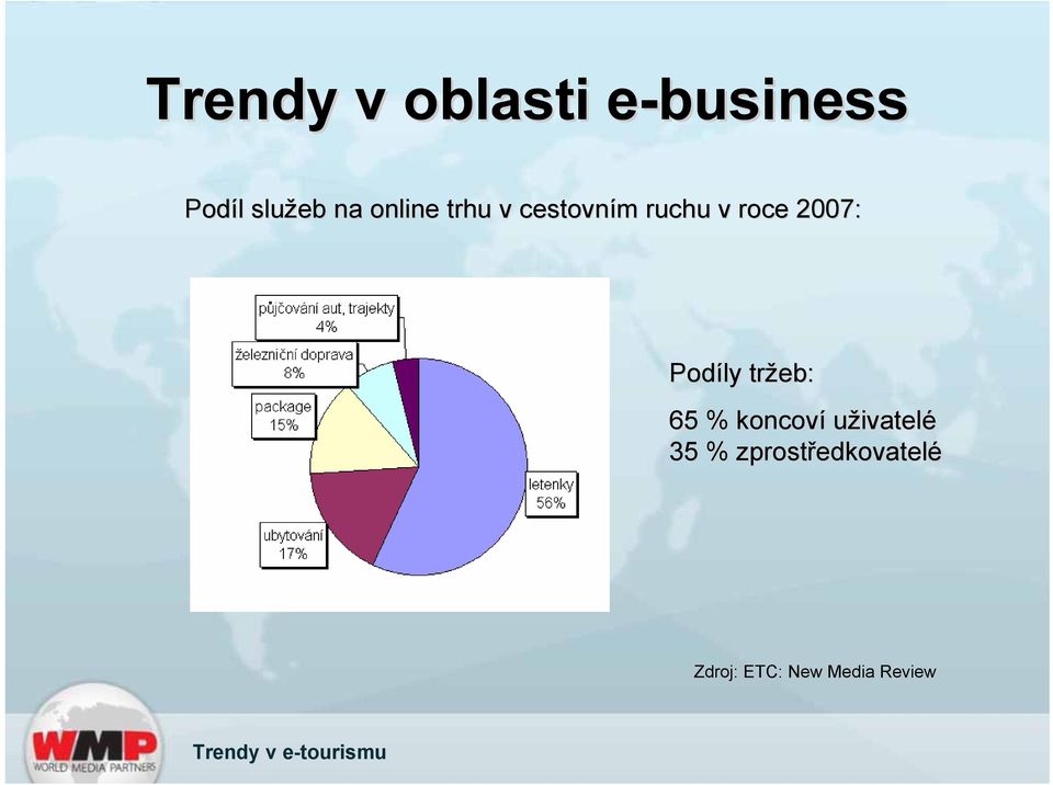 2007: Podíly tržeb: 65 % koncoví uživatelé