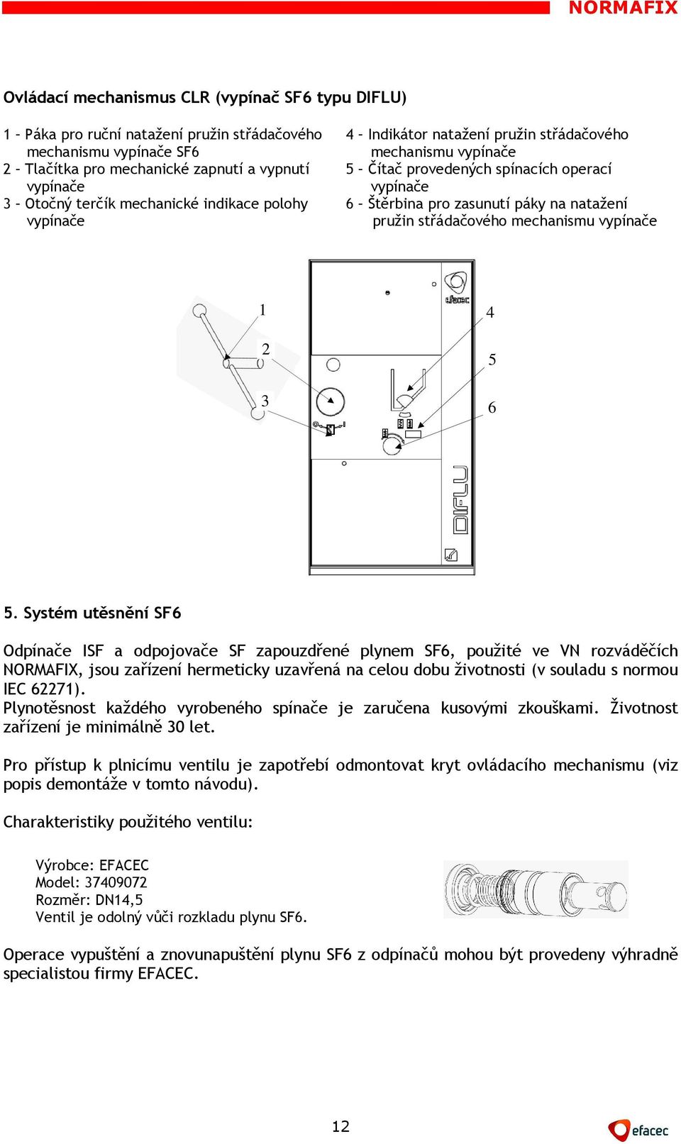 mechanismu vypínače 1 4 2 3 5 6 5.