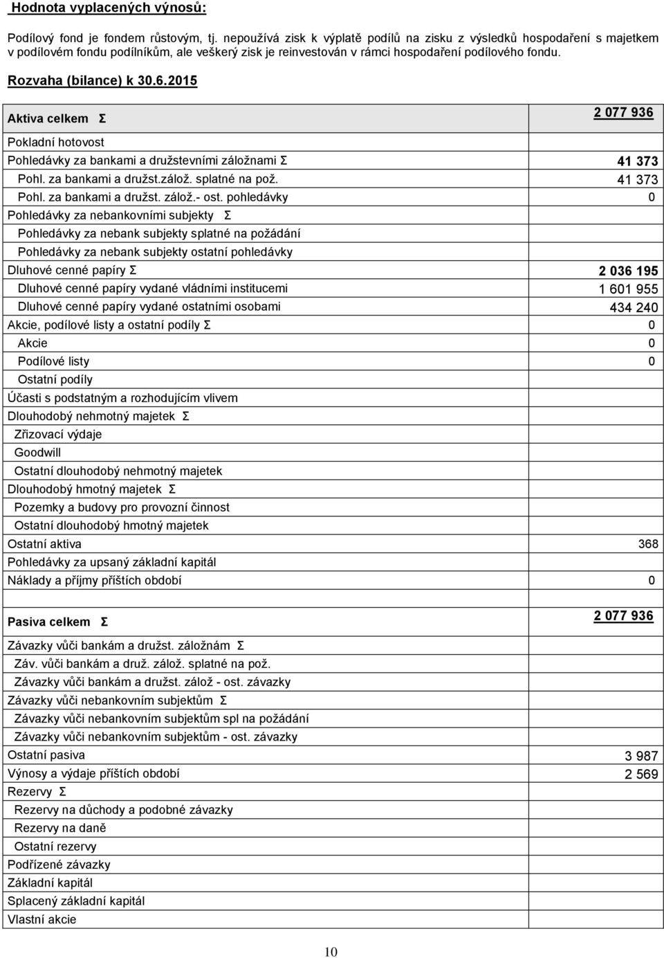 6.2015 Aktiva celkem Σ 2 077 936 Pokladní hotovost Pohledávky za bankami a družstevními záložnami Σ 41 373 Pohl. za bankami a družst.zálož. splatné na pož. 41 373 Pohl. za bankami a družst. zálož.- ost.