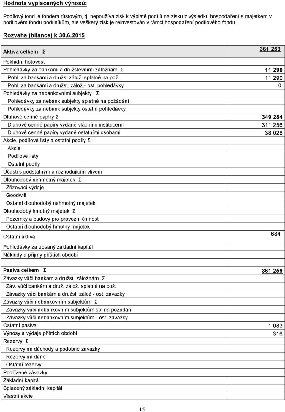 6.2015 Aktiva celkem Σ 361 259 Pokladní hotovost Pohledávky za bankami a družstevními záložnami Σ 11 290 Pohl. za bankami a družst.zálož. splatné na pož. 11 290 Pohl. za bankami a družst. zálož.- ost.