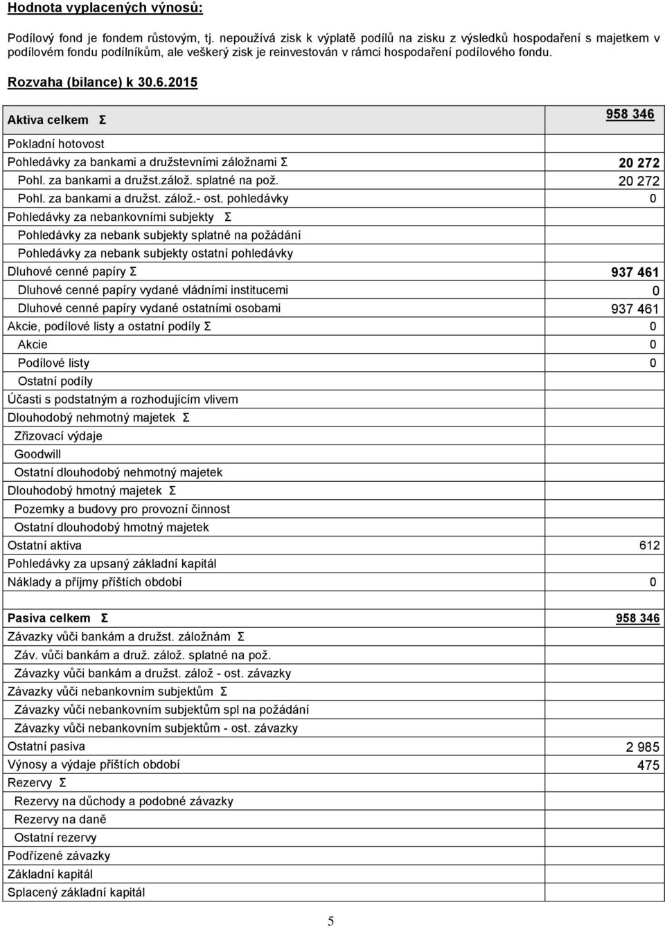 6.2015 Aktiva celkem Σ 958 346 Pokladní hotovost Pohledávky za bankami a družstevními záložnami Σ 20 272 Pohl. za bankami a družst.zálož. splatné na pož. 20 272 Pohl. za bankami a družst. zálož.- ost.