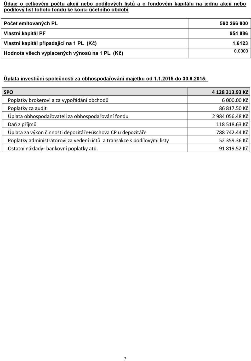 Vlastní kapitál připadající na 1 PL (Kč) 1.61