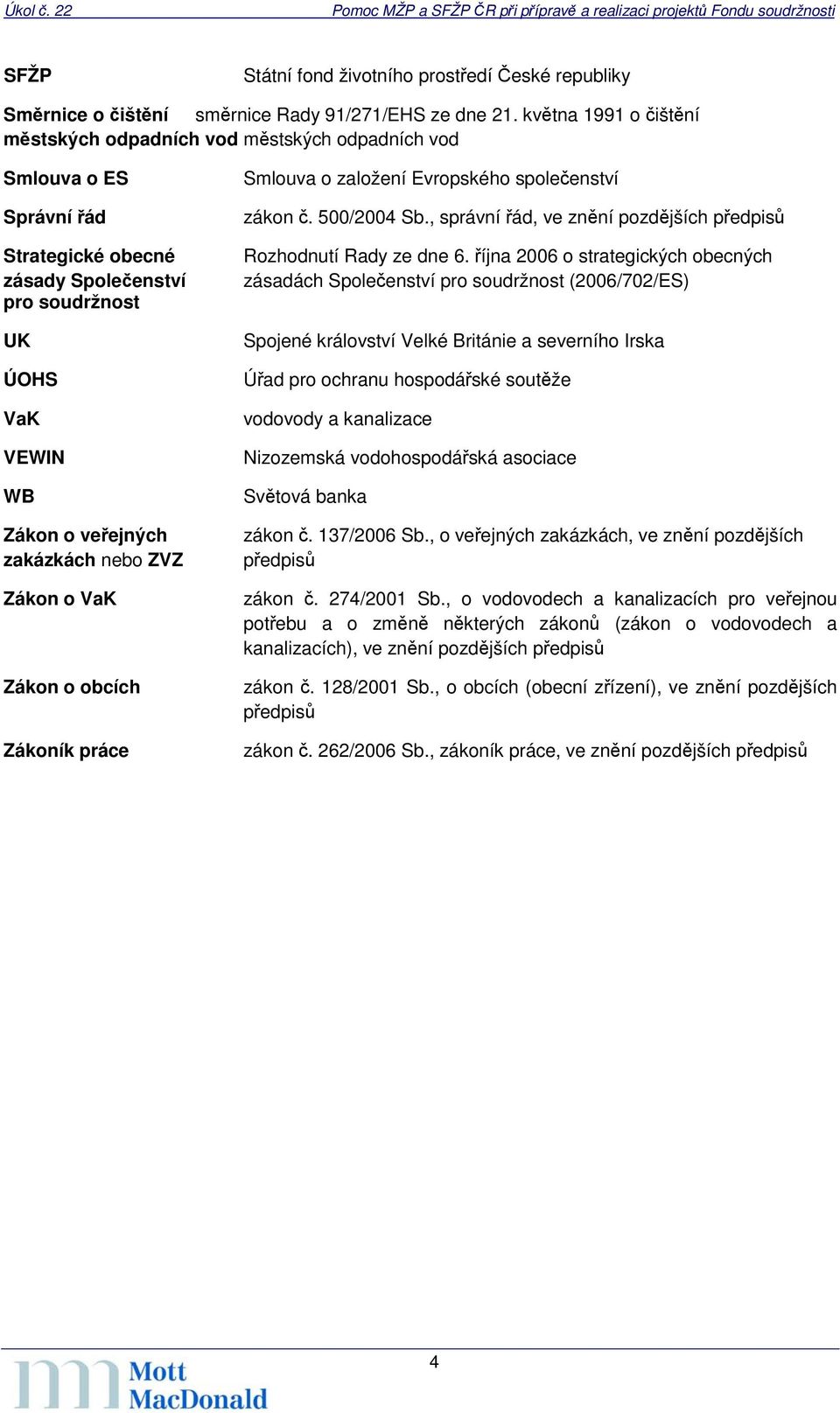 nebo ZVZ Zákon o VaK Zákon o obcích Zákoník práce Smlouva o založení Evropského společenství zákon č. 500/2004 Sb., správní řád, ve znění pozdějších předpisů Rozhodnutí Rady ze dne 6.