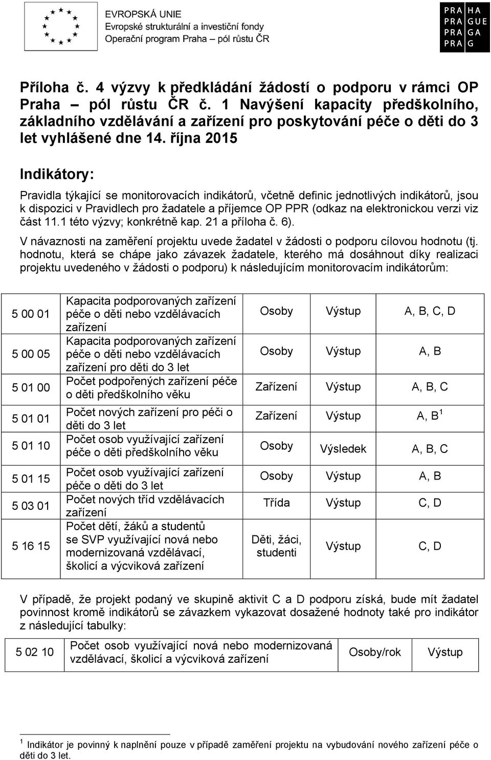 října 2015 Indikátory: Pravidla týkající se monitorovacích indikátorů, včetně definic jednotlivých indikátorů, jsou k dispozici v Pravidlech pro žadatele a příjemce OP PPR (odkaz na elektronickou