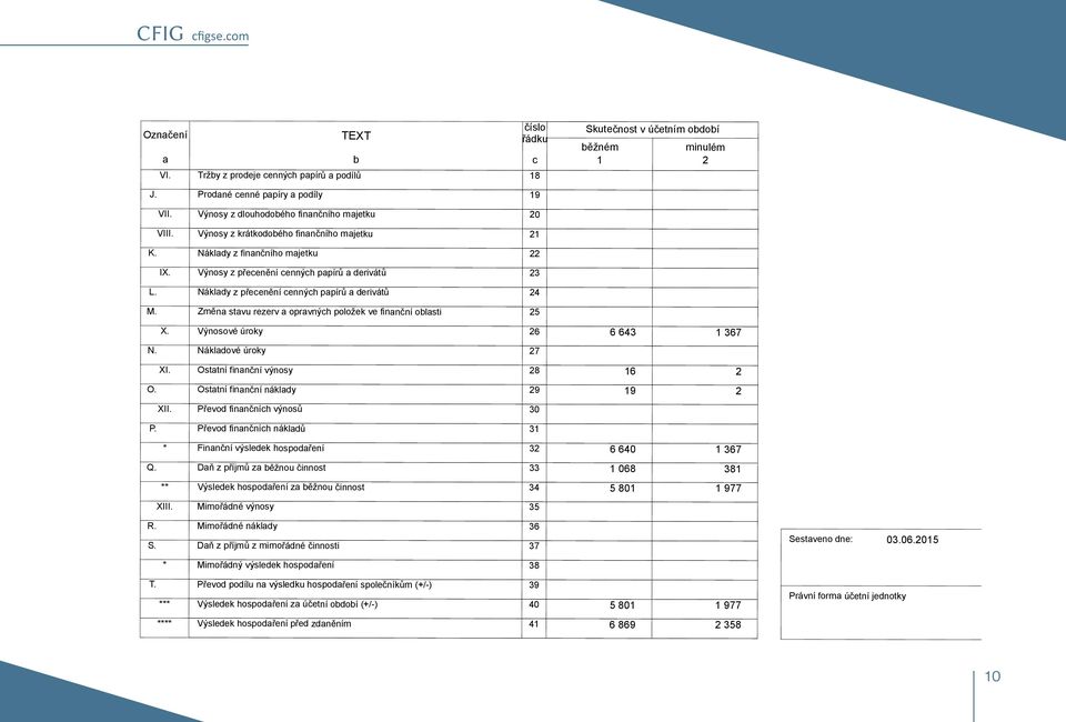 Náklady z finančního majetku 22 IX. Výnosy z přecenění cenných papírů a derivátů 23 L. Náklady z přecenění cenných papírů a derivátů 24 M.