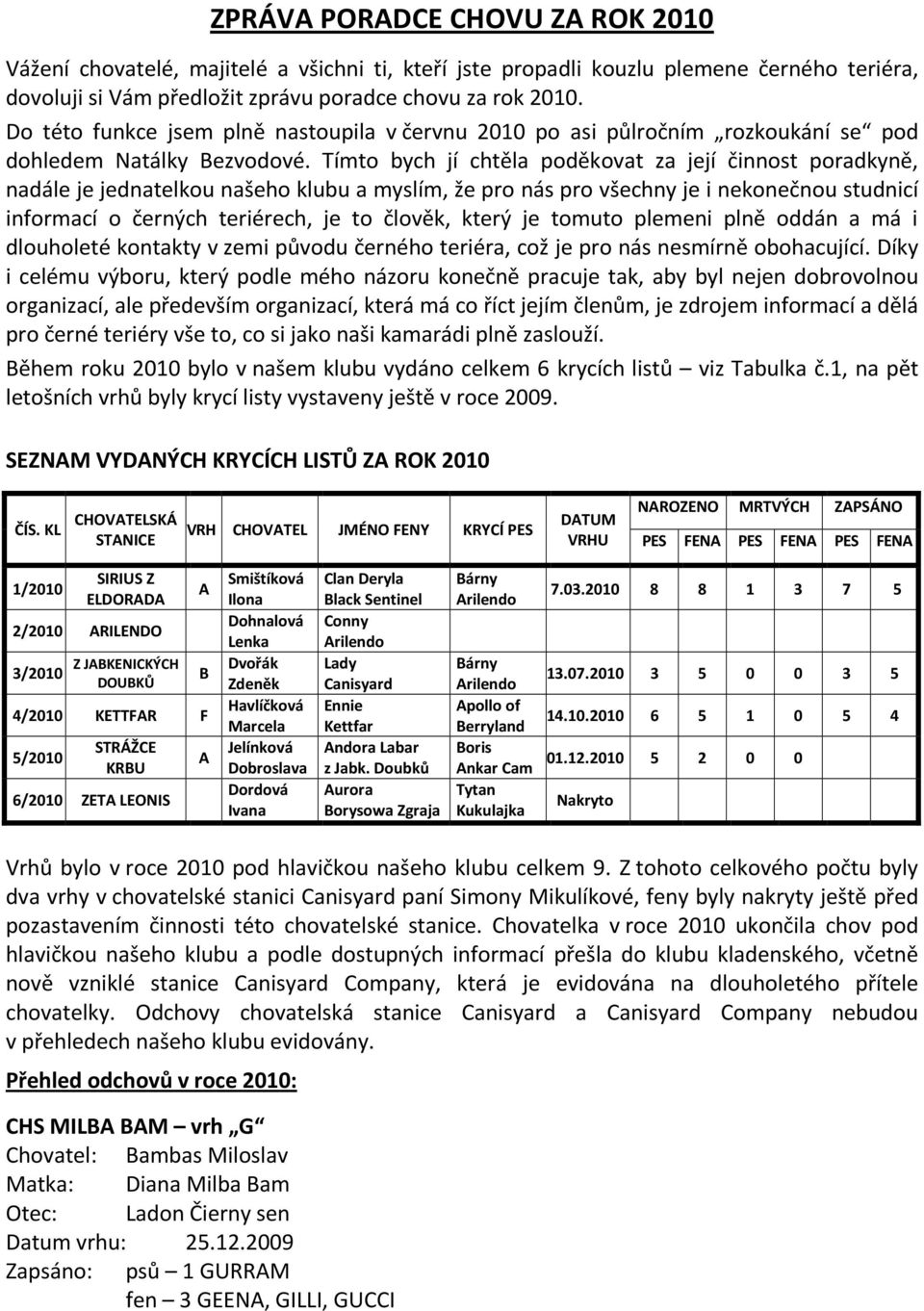 Tímto bych jí chtěla poděkovat za její činnost poradkyně, nadále je jednatelkou našeho klubu a myslím, že pro nás pro všechny je i nekonečnou studnicí informací o černých teriérech, je to člověk,