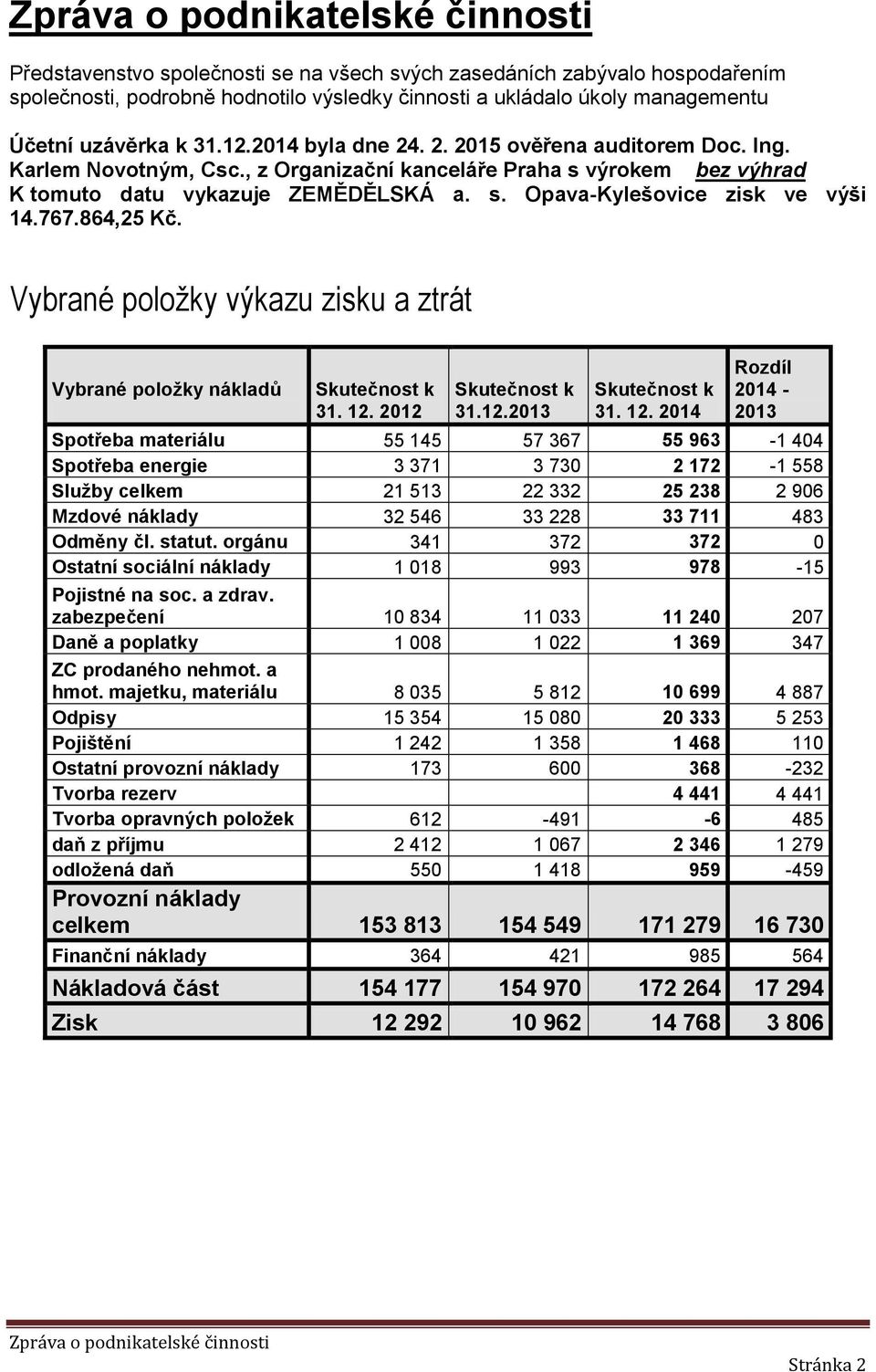 Vybrané položky výkazu zisku a ztrát Vybrané položky nákladů 31. 12.