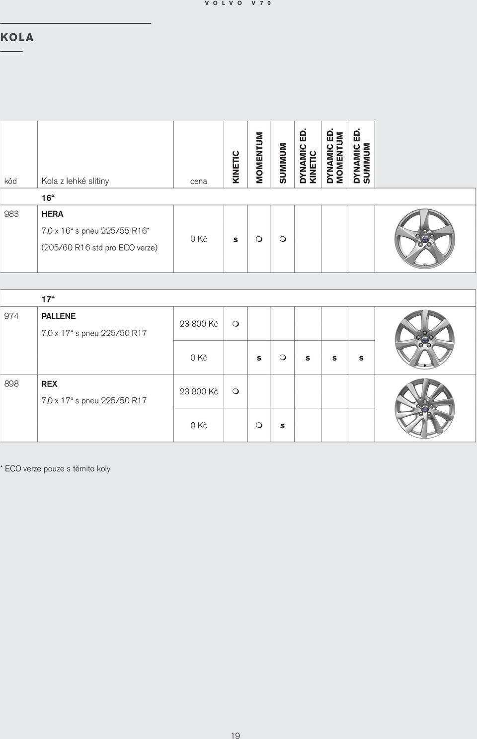 97 PALLENE 7,0 x 17 s pneu 225/50 R17 23 800 Kč 0 Kč s s s s 898 REX