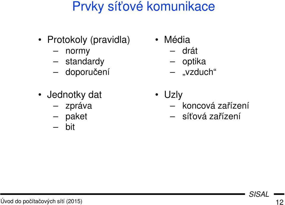 paket bit Média drát optika vzduch Uzly koncová