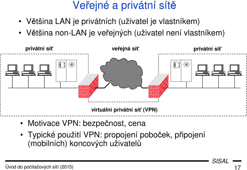 virtuální privátní síť (VPN) Motivace VPN: bezpečnost, cena Typické použití VPN: