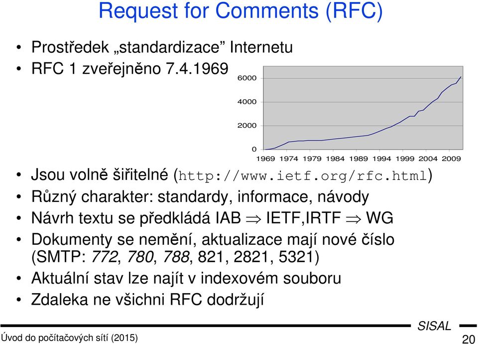 html) Různý charakter: standardy, informace, návody Návrh textu se předkládá IAB IETF,IRTF WG Dokumenty se nemění,