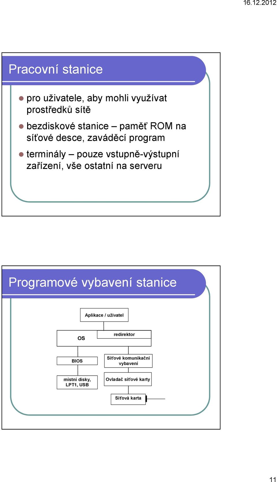 vše ostatní na serveru Programové vybavení stanice Aplikace / uživatel OS redirektor