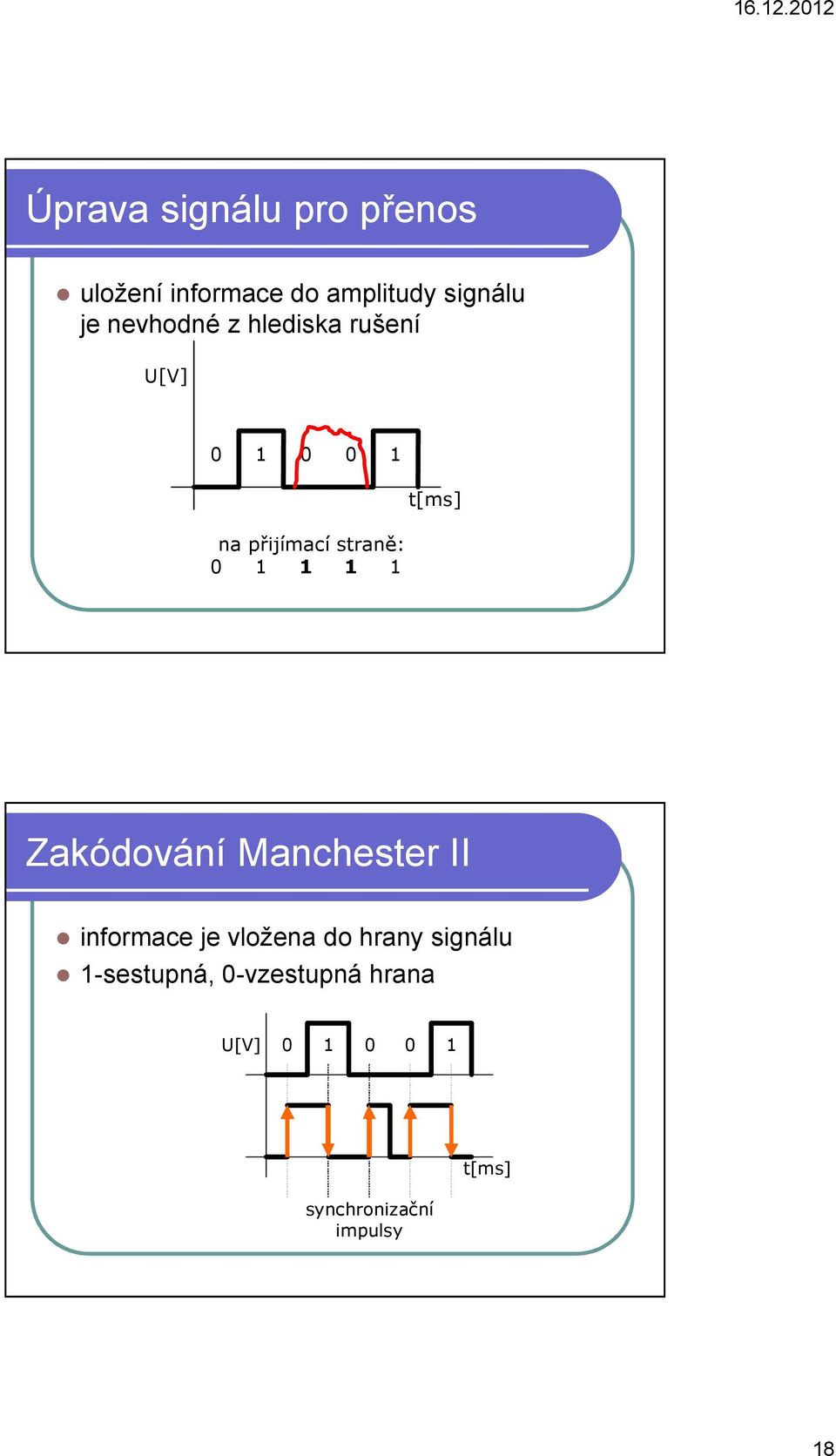 1 t[ms] Zakódování Manchester II informace je vložena do hrany signálu