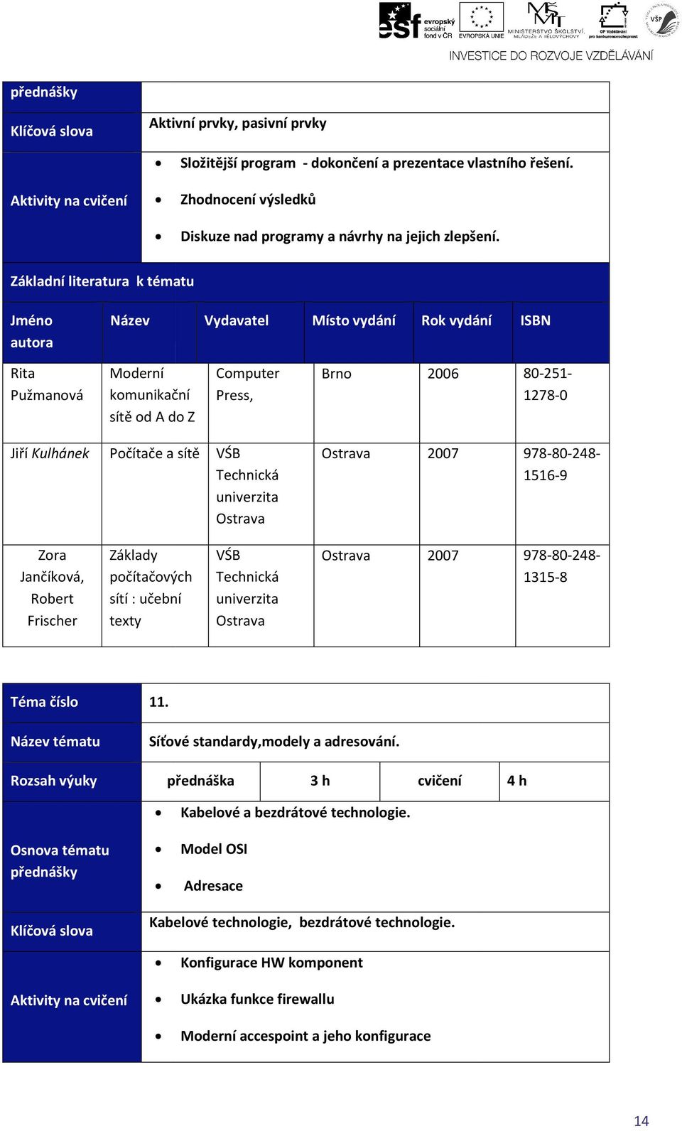 978-80-248-1516-9 Zora Jančíková, Robert Frischer Základy počítačových sítí : učební texty VŚB Technická Ostrava Ostrava 2007 978-80-248-1315-8 Téma číslo 11.