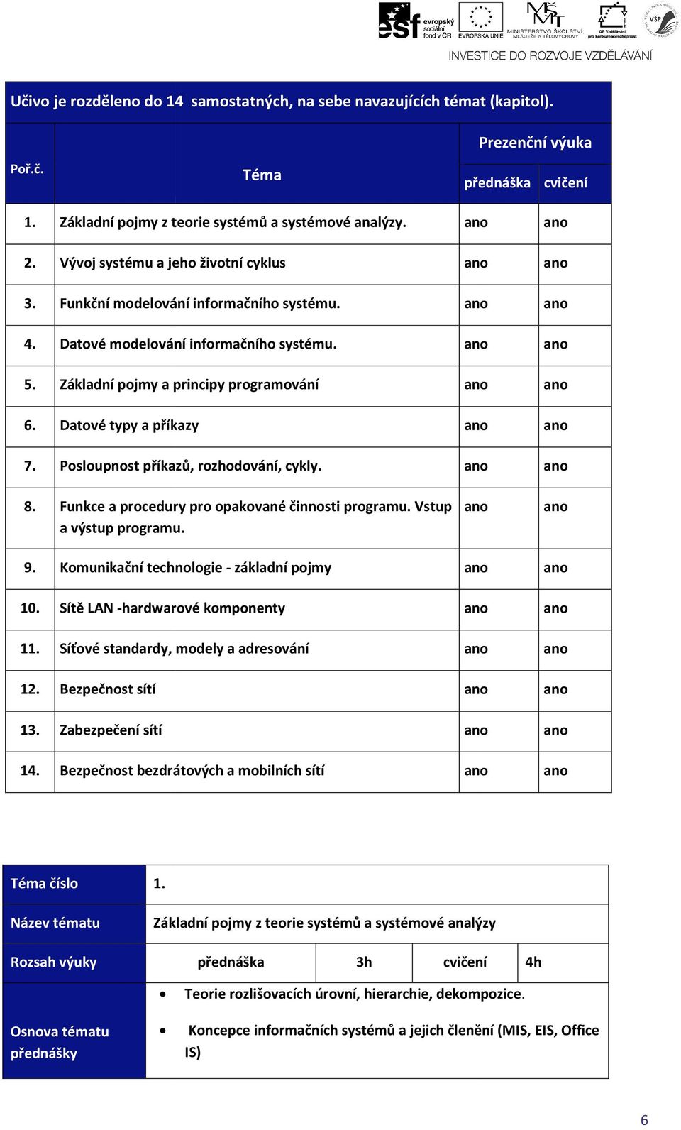 Posloupnost příkazů, rozhodování, cykly. 8. Funkce a procedury pro opakované činnosti programu. Vstup a výstup programu. 9. Komunikační technologie - základní pojmy 10.