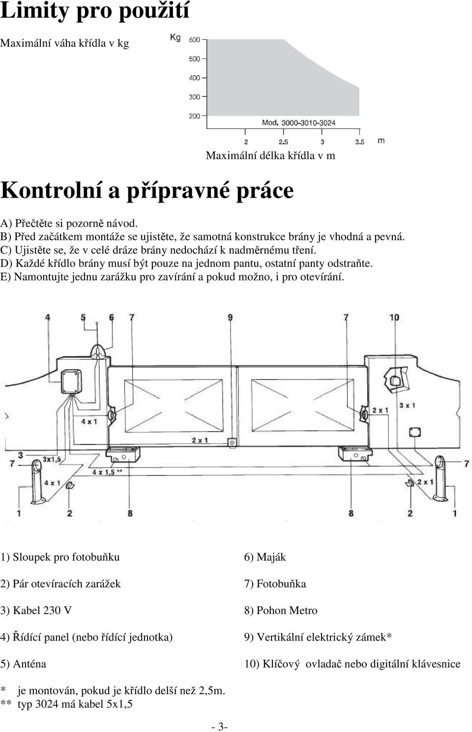 D) Každé křídlo brány musí být pouze na jednom pantu, ostatní panty odstraňte. E) Namontujte jednu zarážku pro zavírání a pokud možno, i pro otevírání.