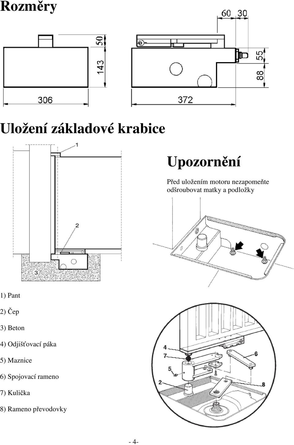 podložky 1) Pant 2) Čep 3) Beton 4) Odjišťovací páka