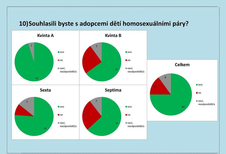 adopcemi dětí