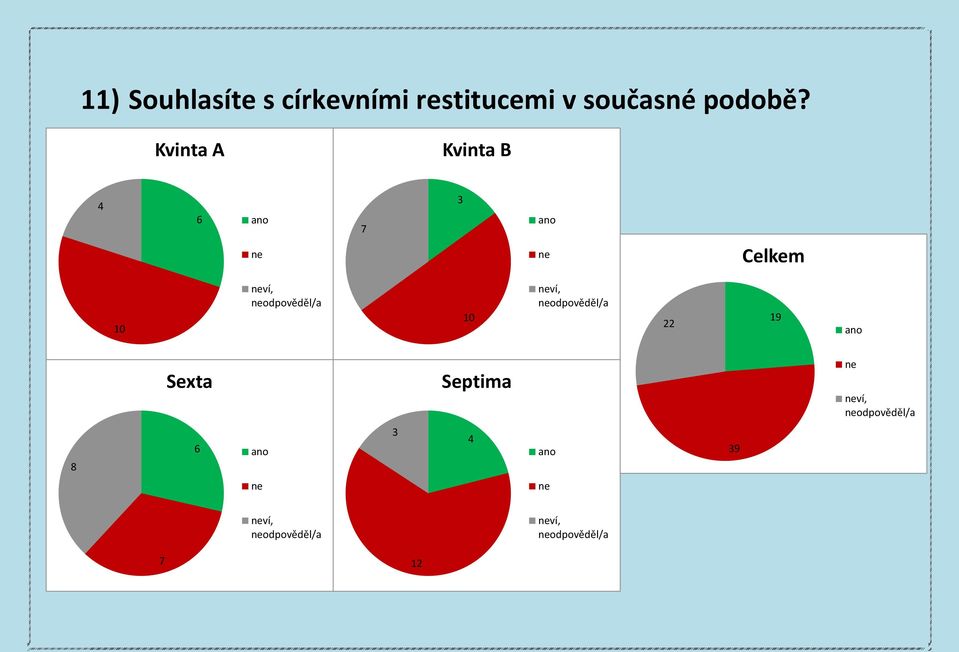 restitucemi v