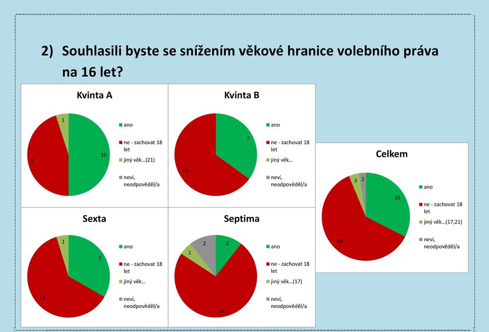 0 - zachovat let jiný věk () - zachovat let jiný