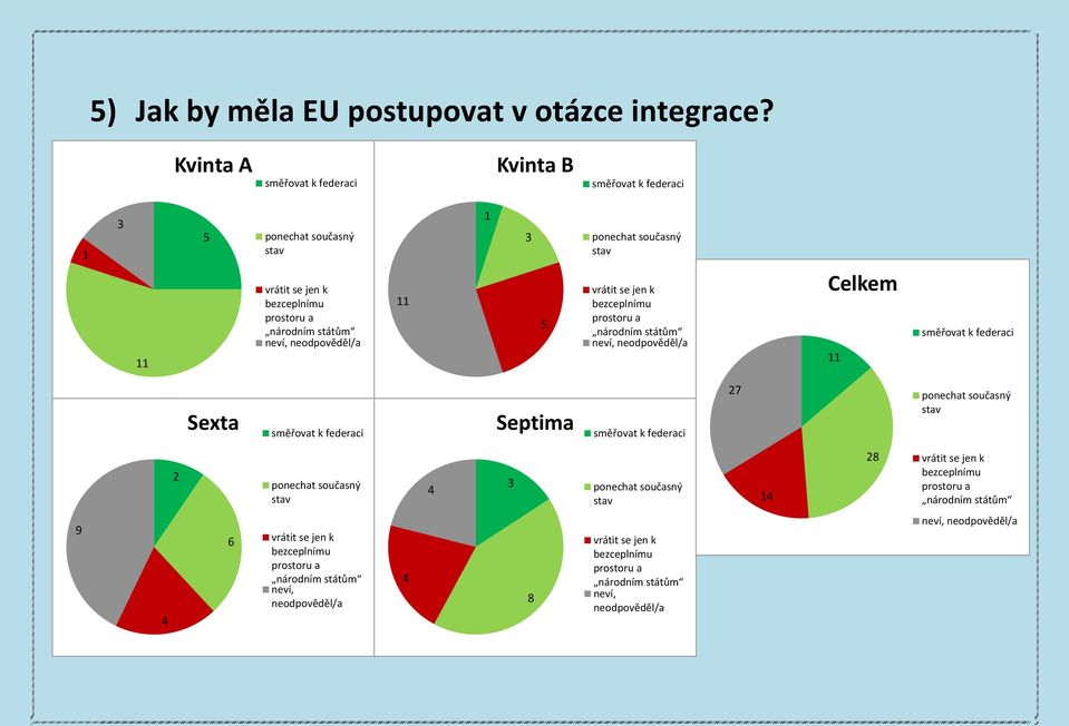 stav vrátit se jen k bezceplnímu prostoru a národním státům směřovat k federaci směřovat k federaci směřovat k federaci pochat