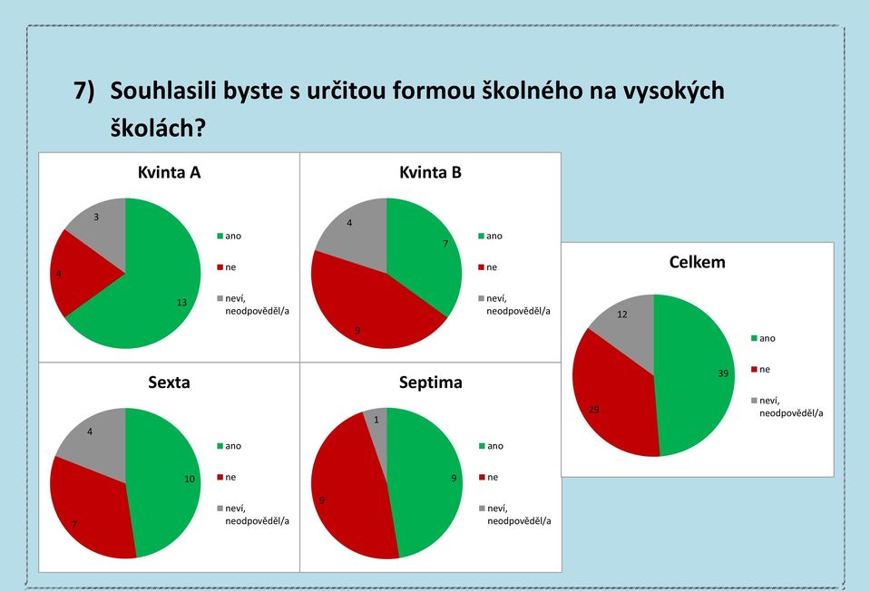 formou školného